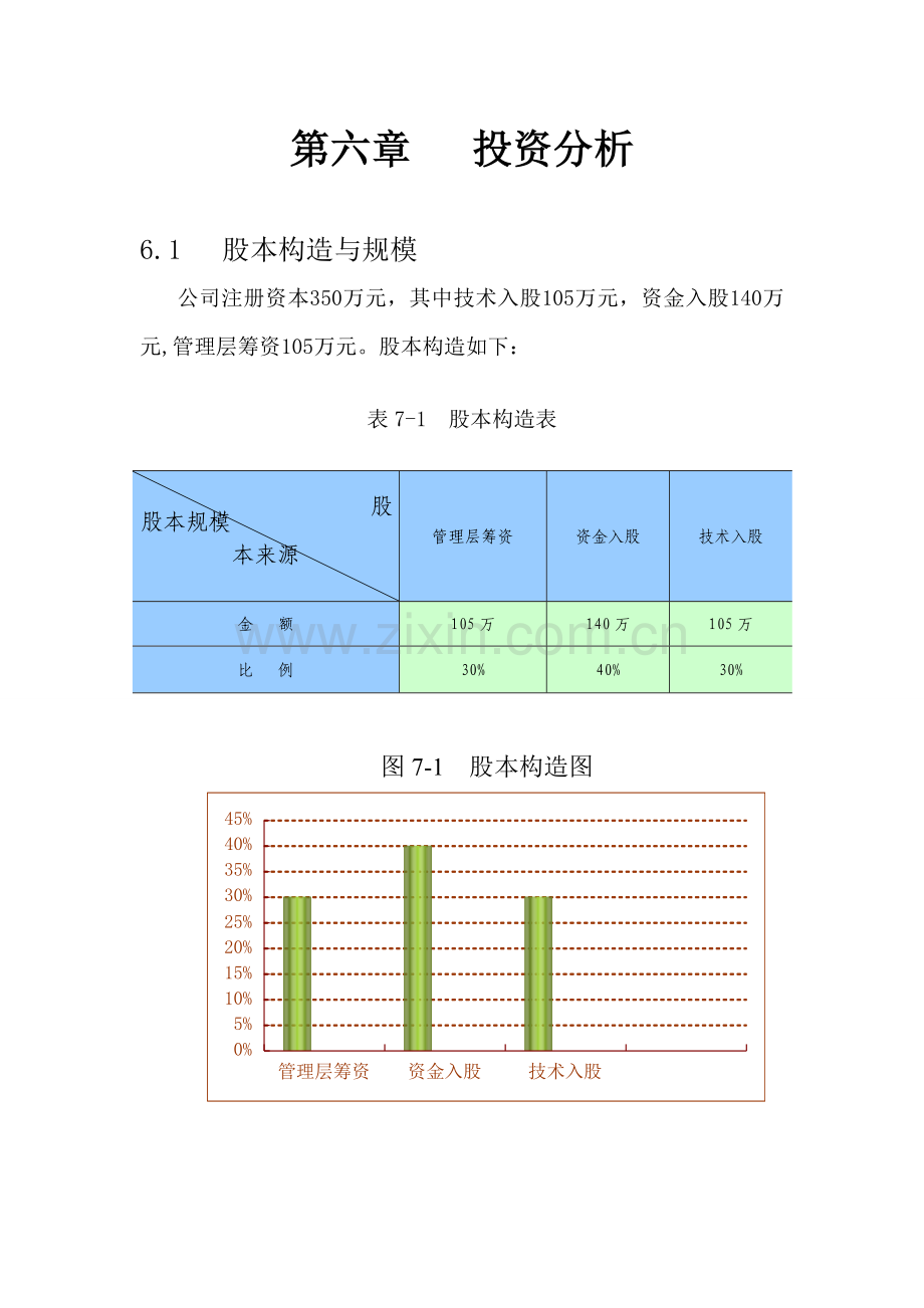 创业专题计划书财务分析与风险.doc_第1页