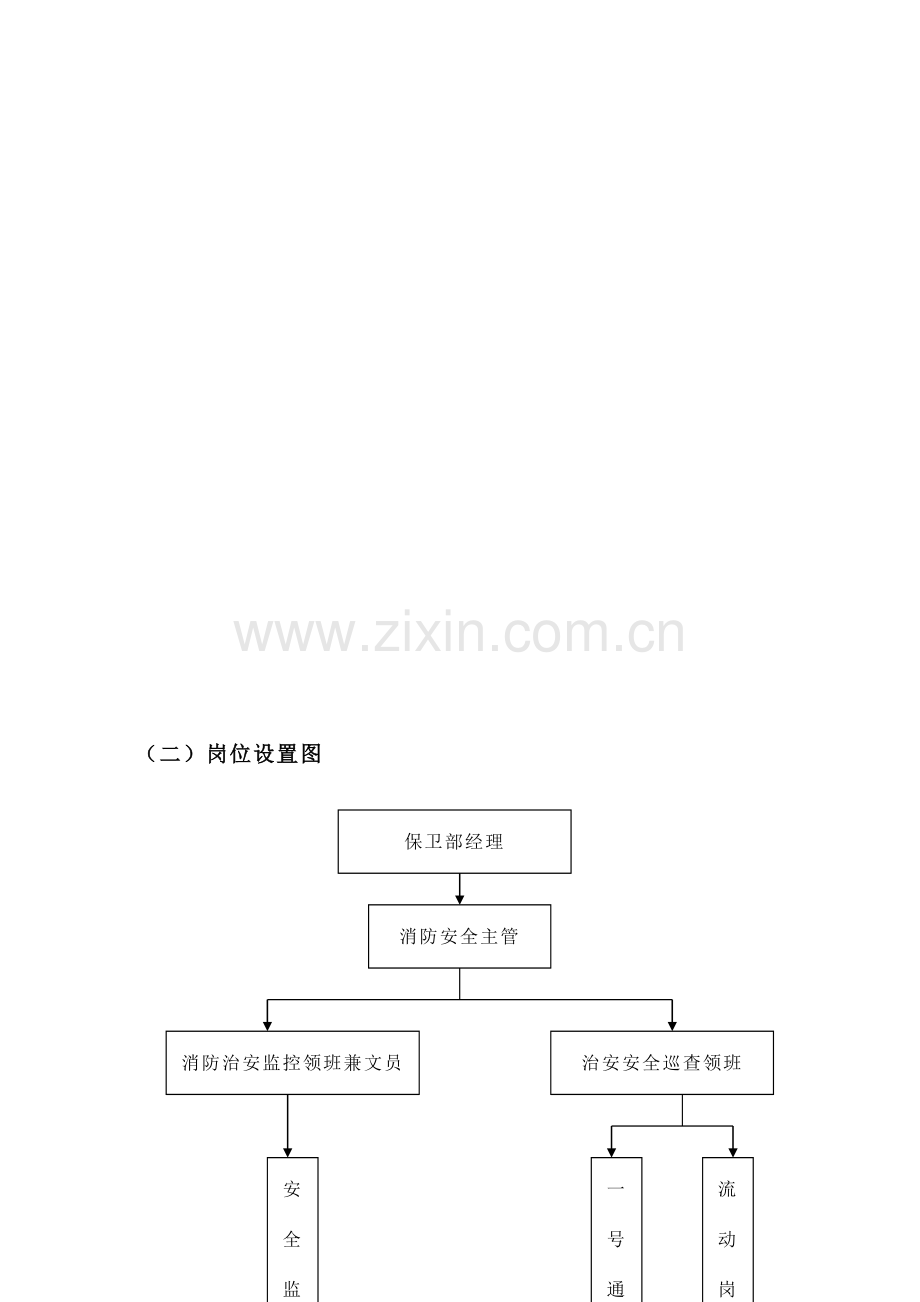 大酒店保卫部管理实务模板.doc_第2页