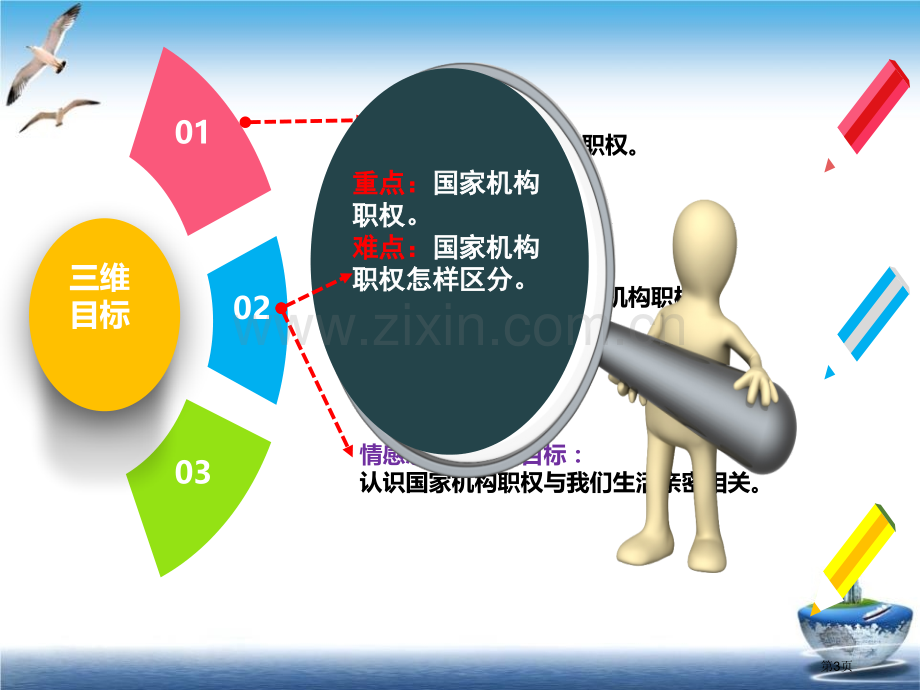 国家机构有哪些我们的国家机构省公开课一等奖新名师比赛一等奖课件.pptx_第3页