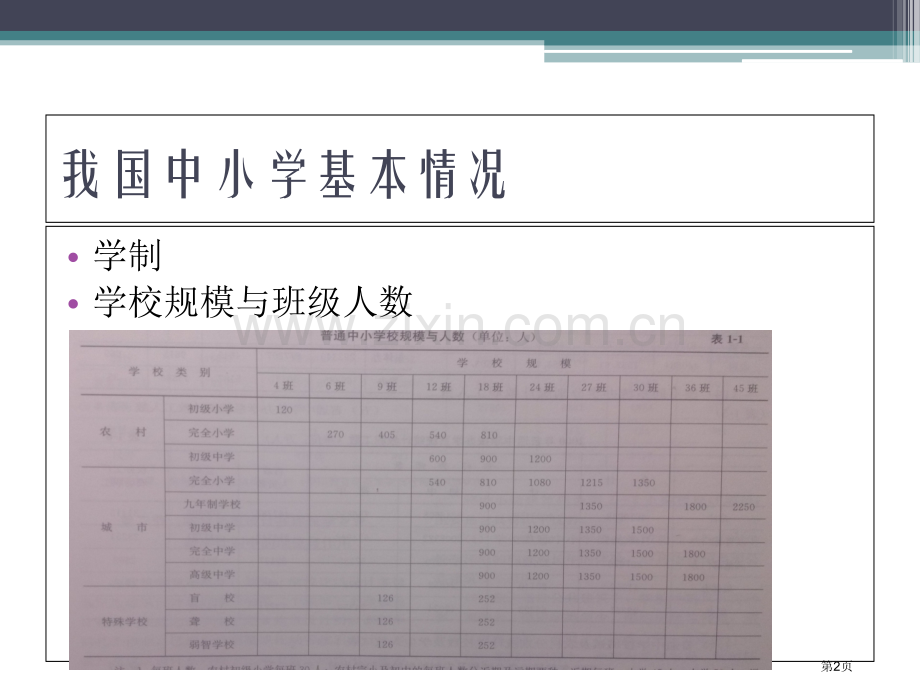 中小学建筑设计案例省公共课一等奖全国赛课获奖课件.pptx_第2页