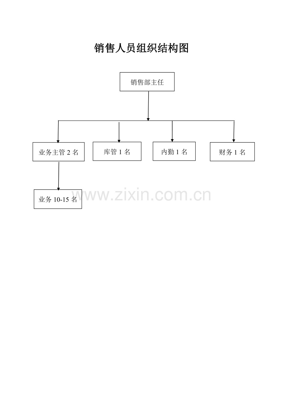 公司销售部工作手册模板.doc_第3页