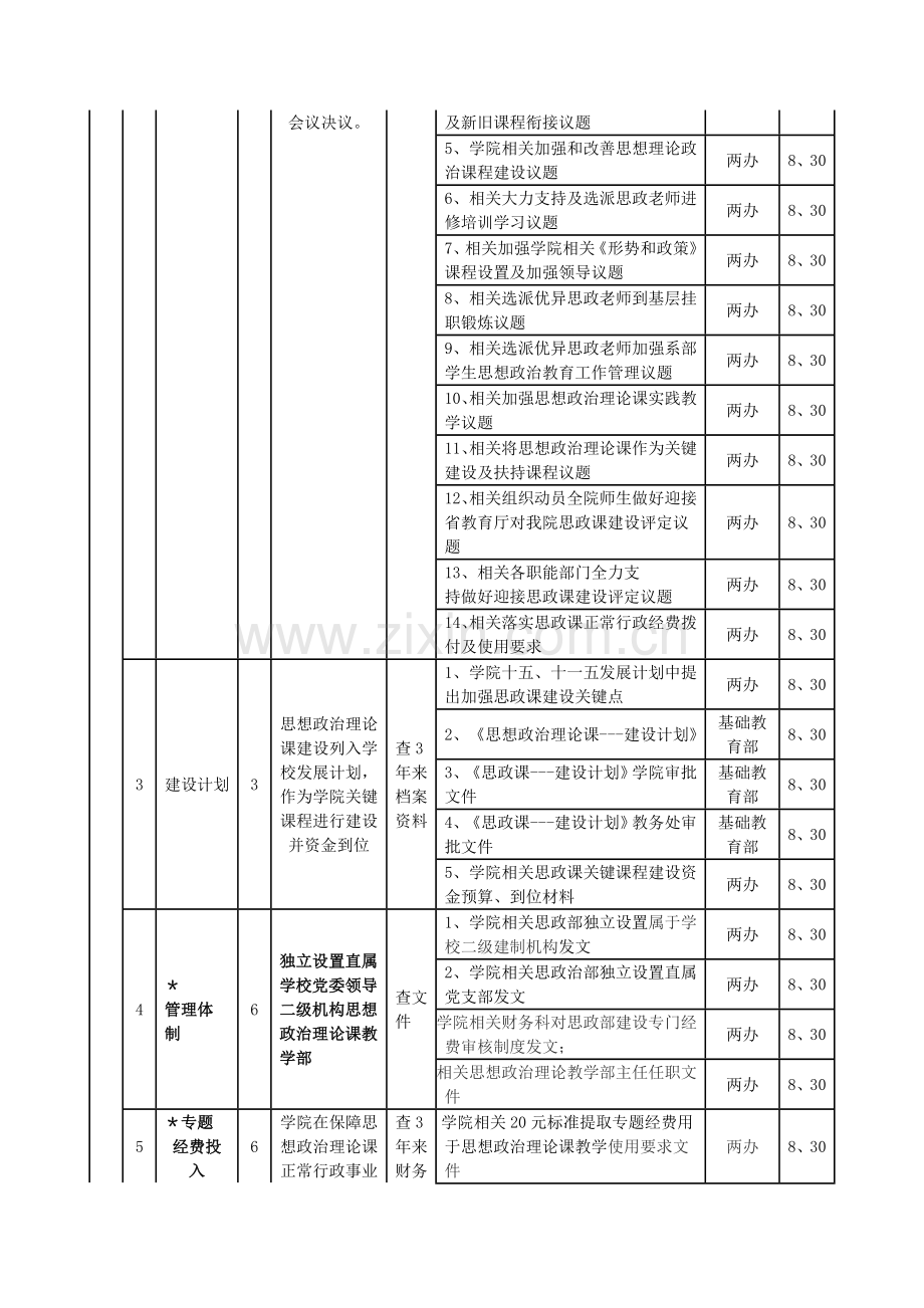 广东文艺职业学院思想政治理论课建设迎评工作实施专业方案.docx_第2页