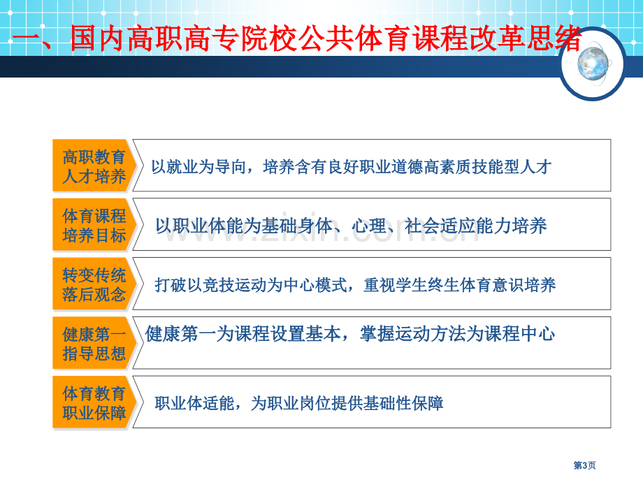 体育课程改革方案研讨稿市公开课一等奖百校联赛特等奖课件.pptx_第3页