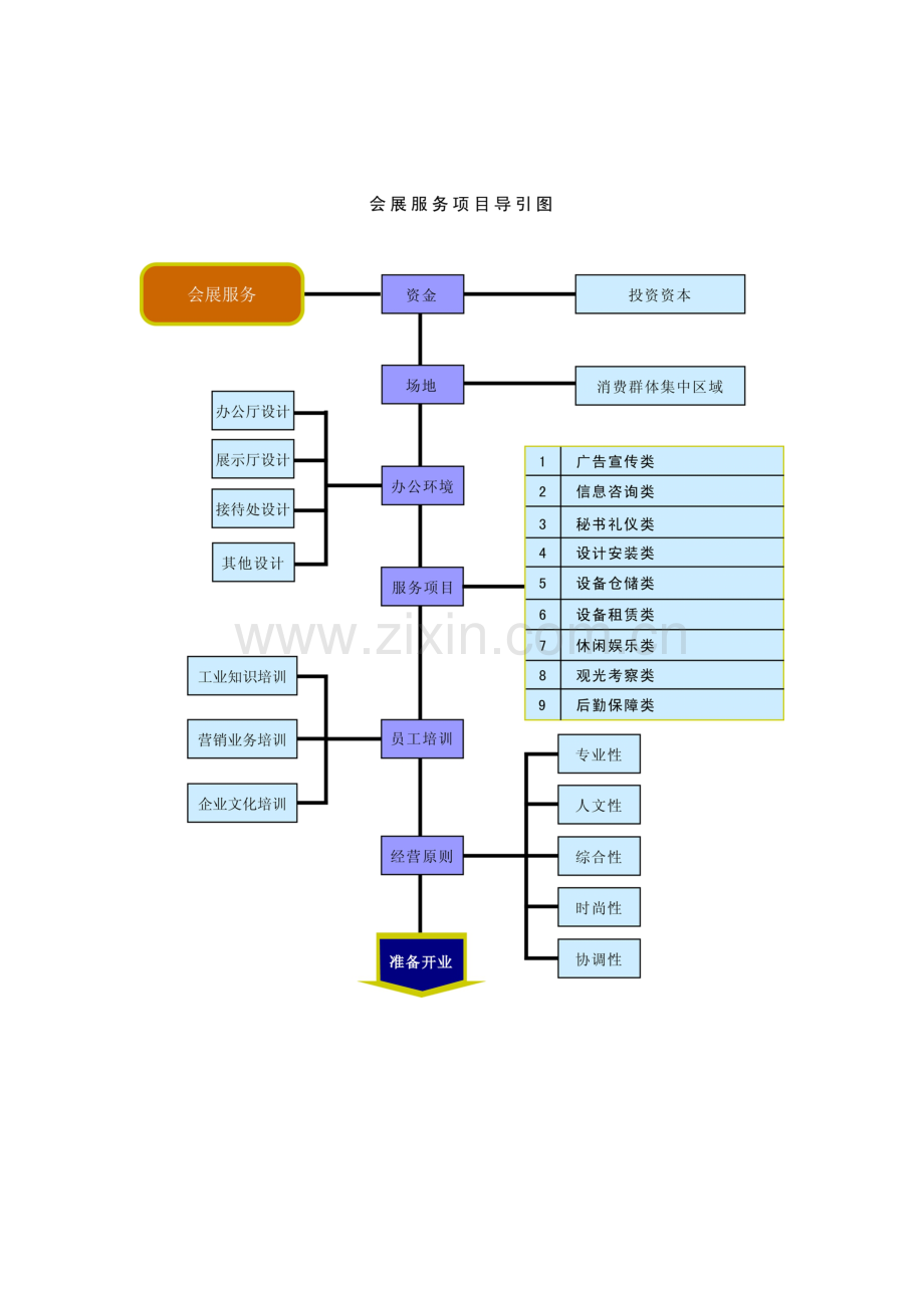 会展服务管理指导手册模板.doc_第3页