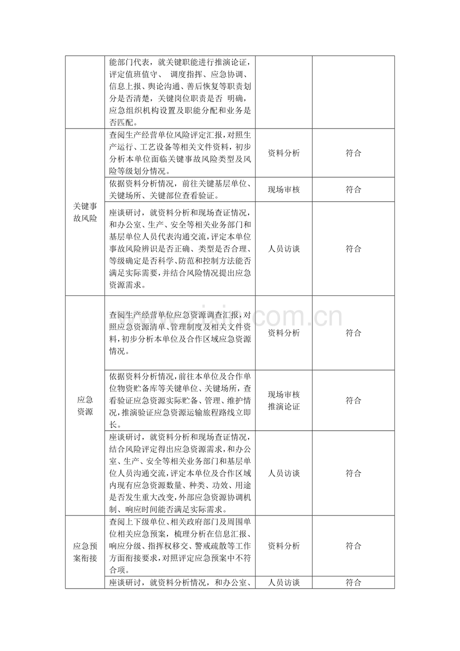 应急专项预案评估分析报告.doc_第3页