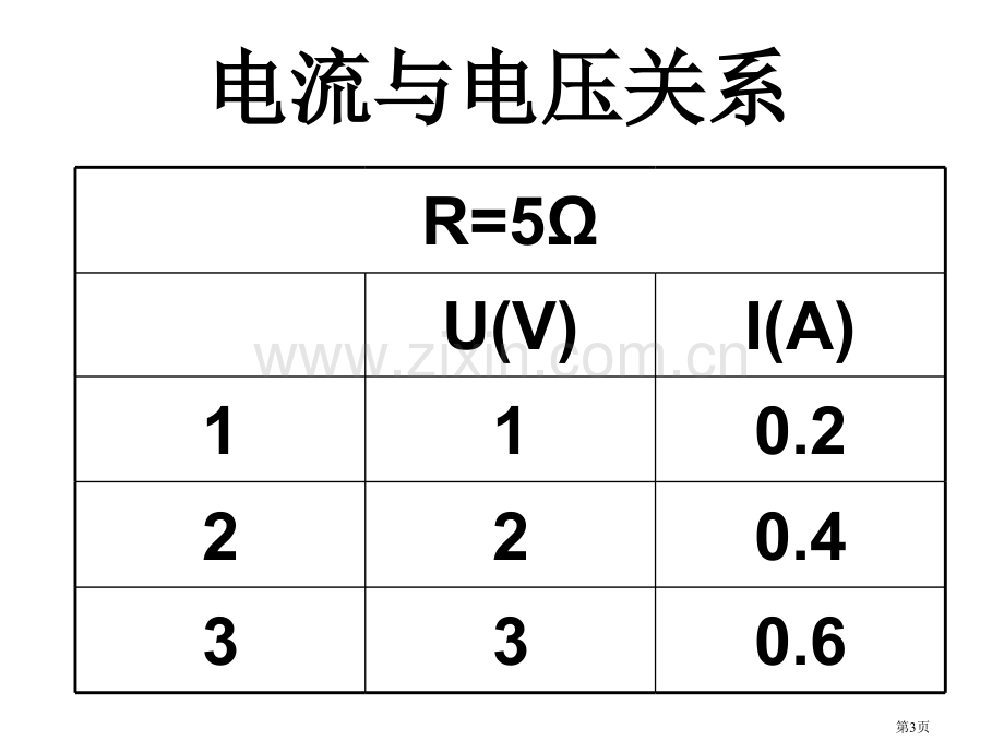 九年级物理欧姆定律省公共课一等奖全国赛课获奖课件.pptx_第3页