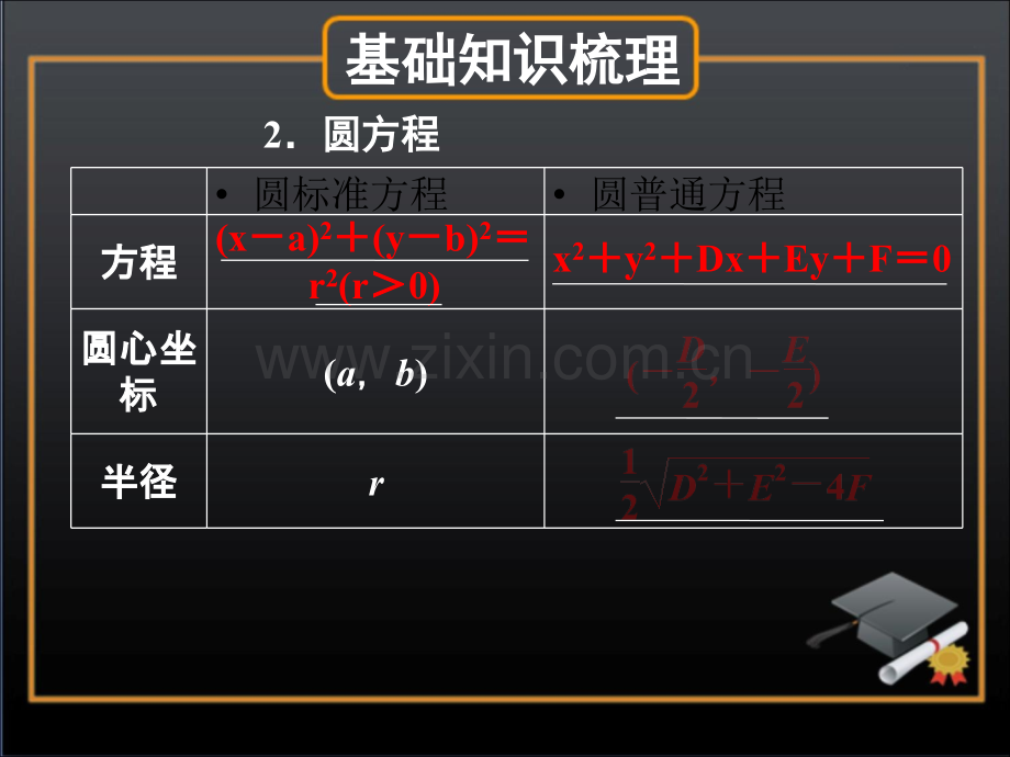 圆方程专题培训市公开课一等奖百校联赛特等奖课件.pptx_第3页