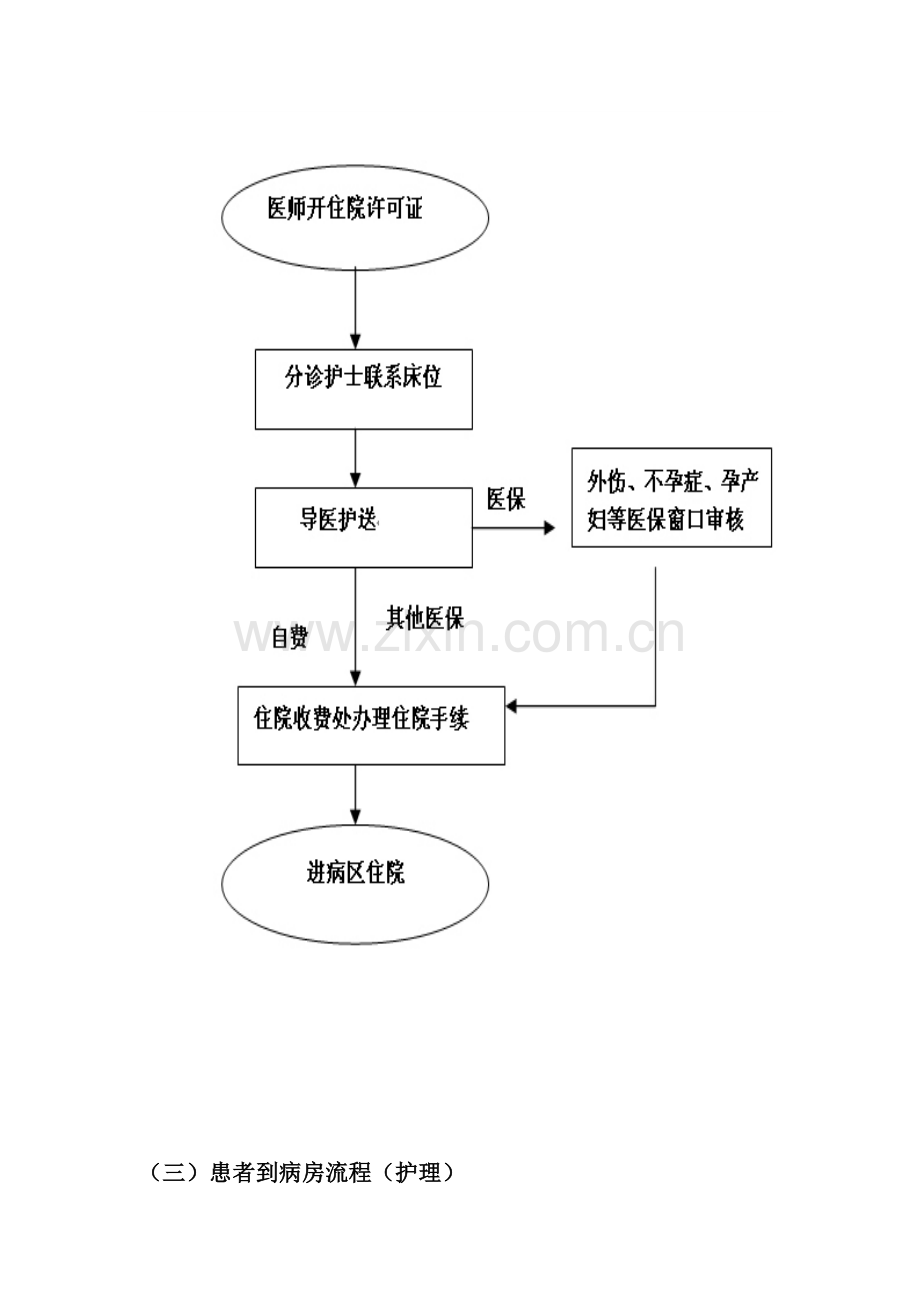 患者入院出院转科服务管理工作新规制度和统一标准.doc_第2页