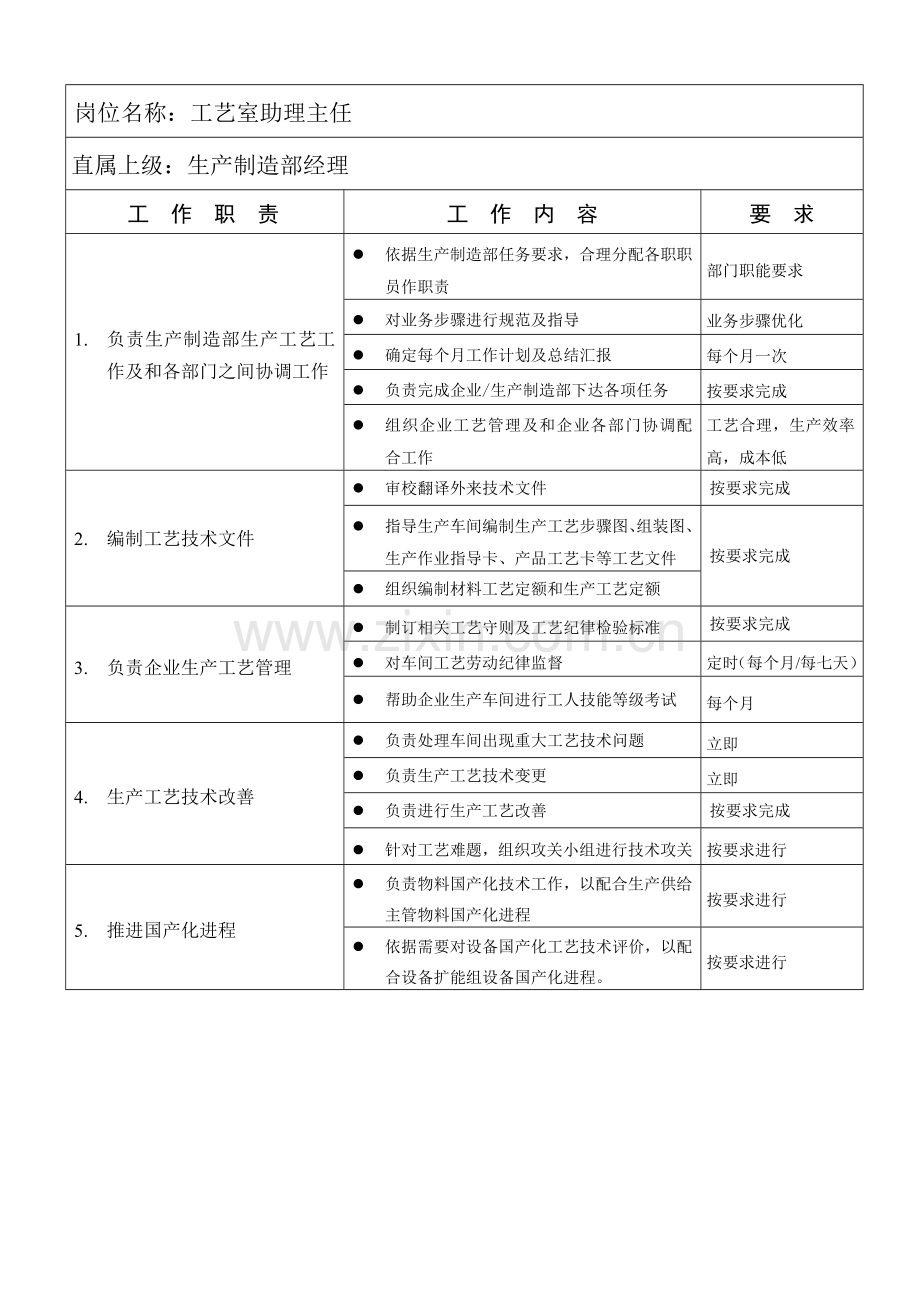 工艺室架构模板.doc_第2页