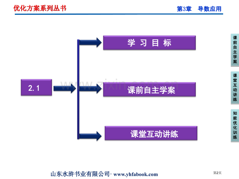 北师大数学选修22成盘实际问题中导数的意义省公共课一等奖全国赛课获奖课件.pptx_第2页