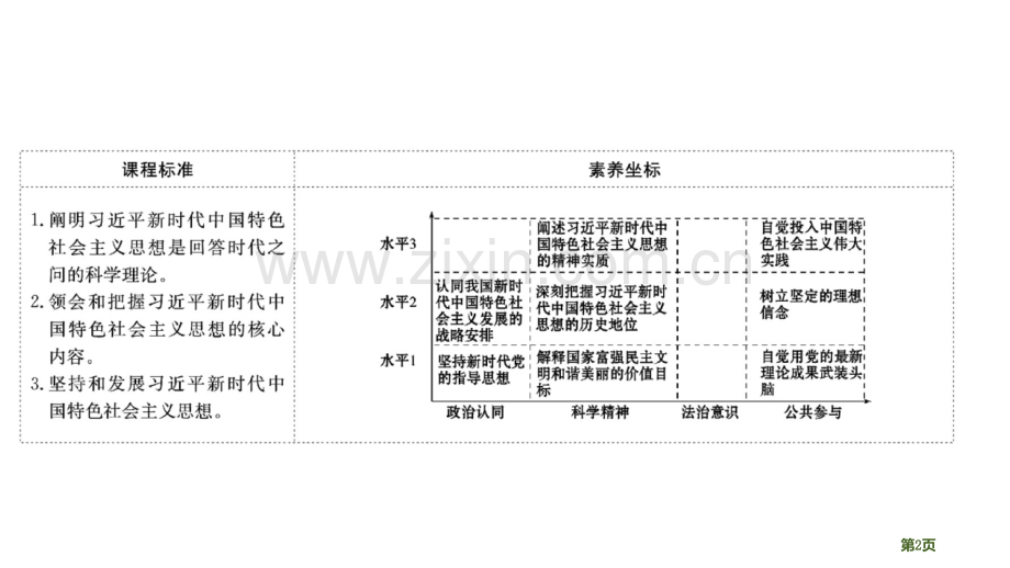 人教版政治必修一4.3思想政治.pptx_第2页