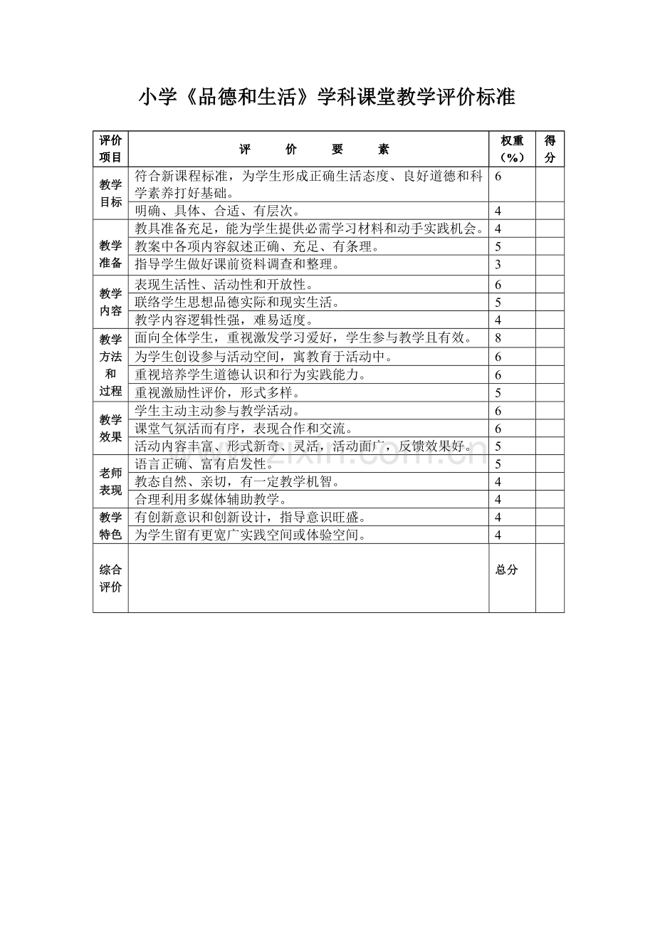 各学科课堂教学评价基础标准仅供参考.doc_第1页