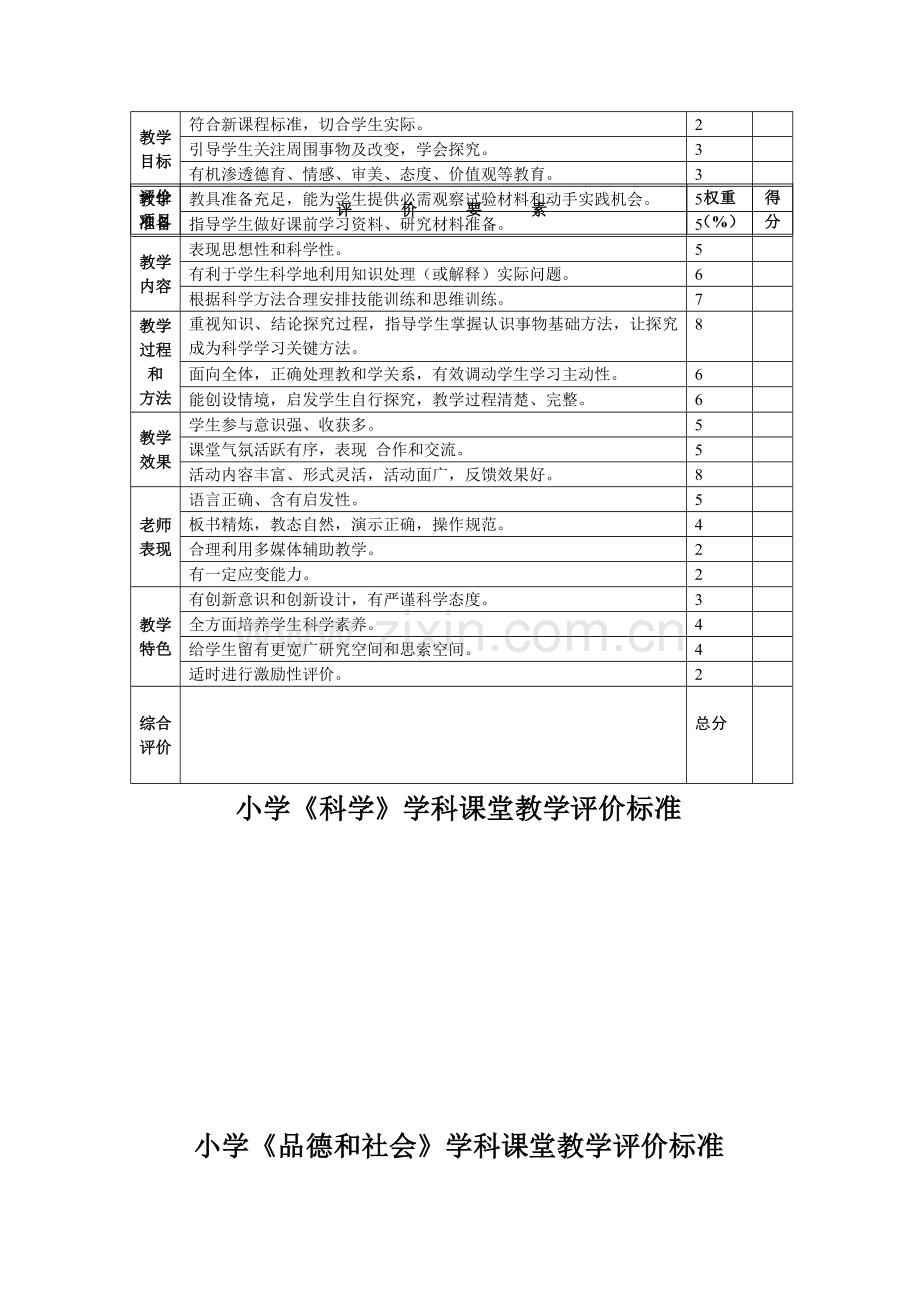 各学科课堂教学评价基础标准仅供参考.doc_第2页