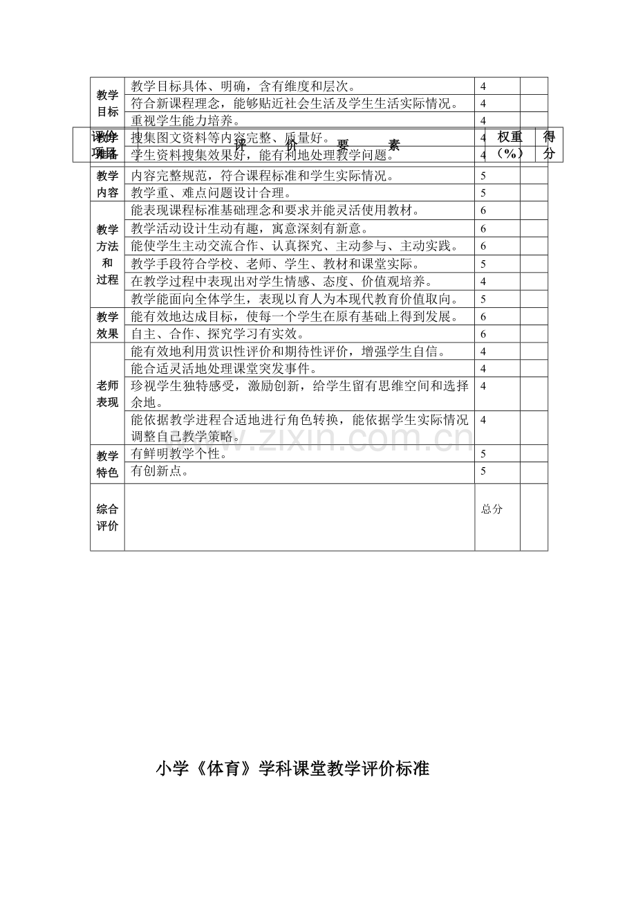 各学科课堂教学评价基础标准仅供参考.doc_第3页