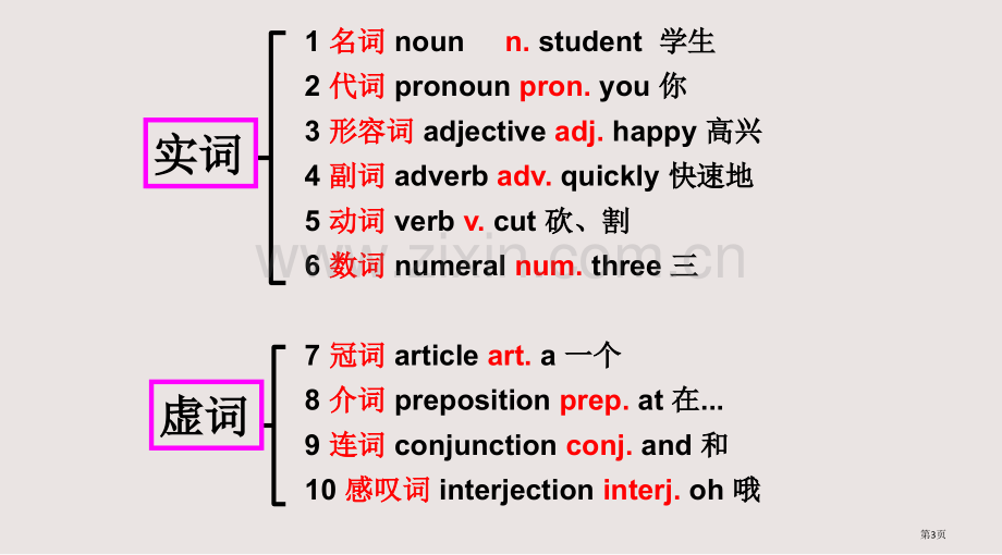 句子成分和结构课件省公共课一等奖全国赛课获奖课件.pptx_第3页