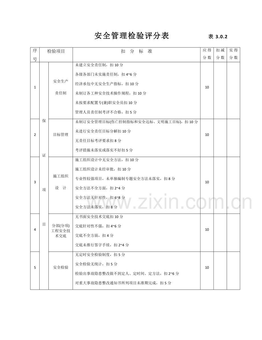 建筑工程综合项目施工安全检查表大全.docx_第3页