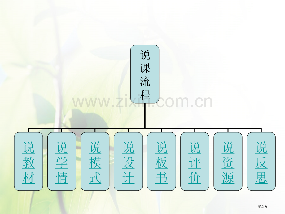 容积和容积单位说课市公开课一等奖百校联赛获奖课件.pptx_第2页