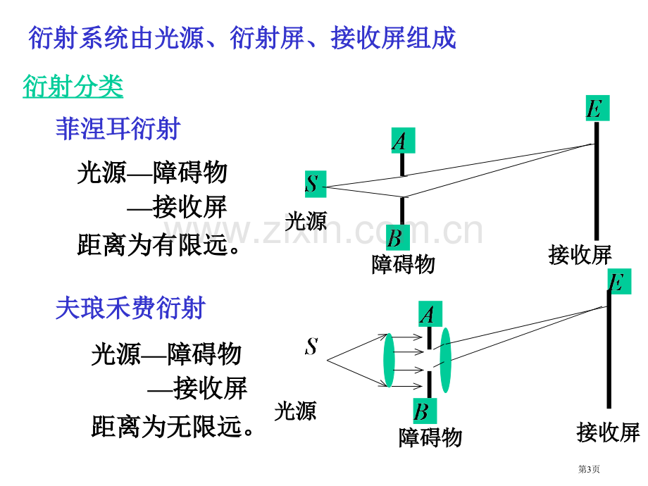 大学物理衍射省公共课一等奖全国赛课获奖课件.pptx_第3页