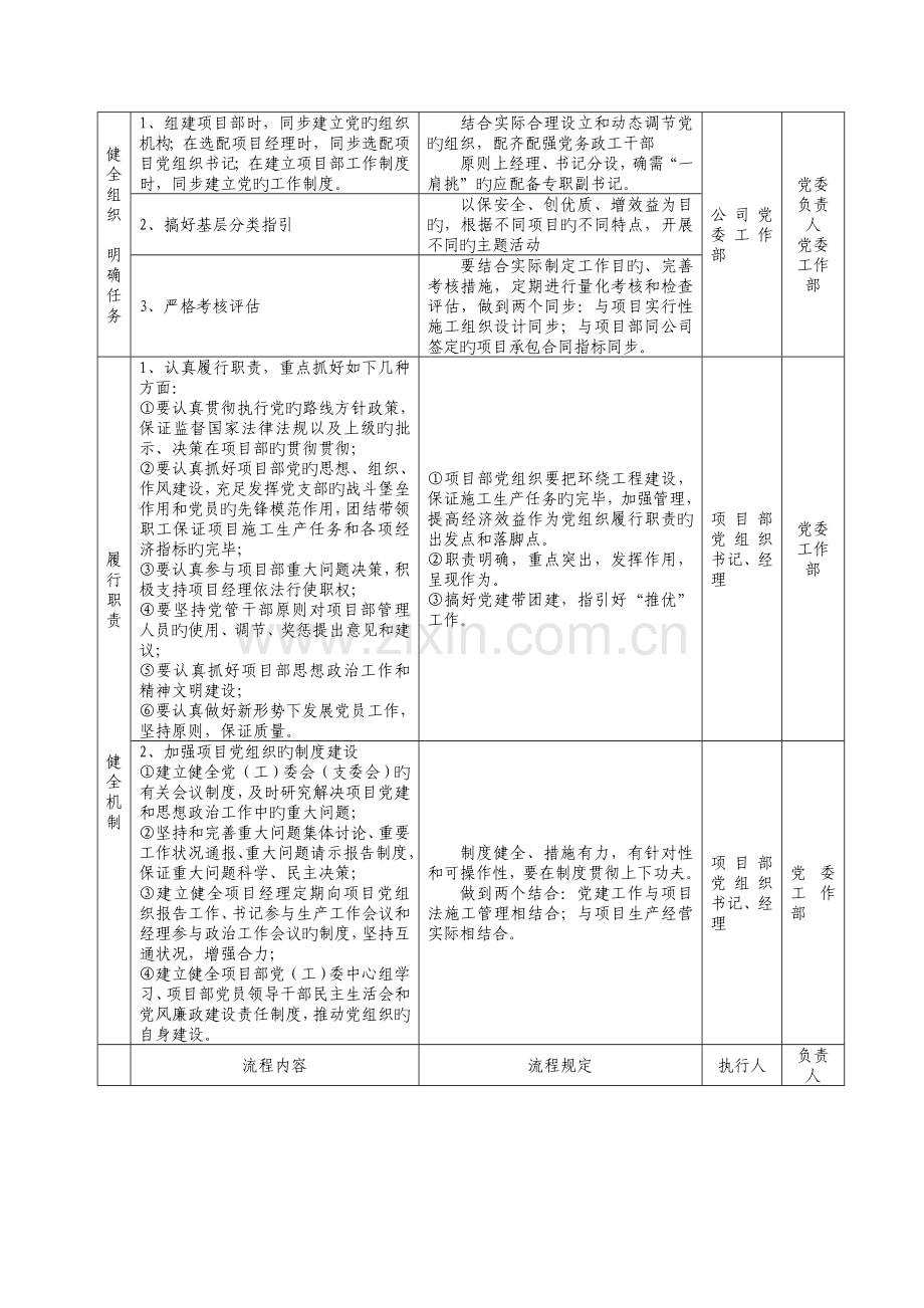 基层党组织工作标准流程图.docx_第2页