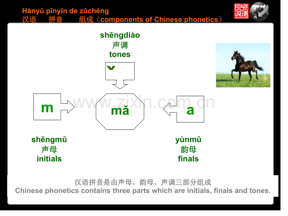 对外汉语拼音教学ppt省公共课一等奖全国赛课获奖课件.pptx_第3页