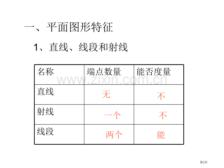 人教版六年级数学下册总复习平面图形周长和面积章节件PPT市公开课一等奖百校联赛特等奖课件.pptx_第2页