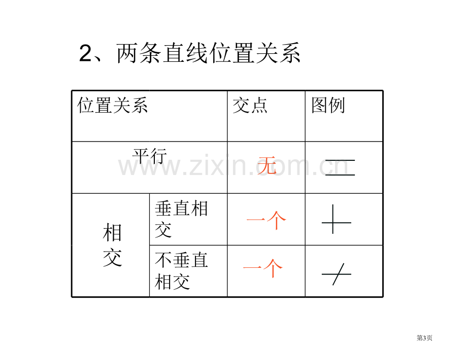 人教版六年级数学下册总复习平面图形周长和面积章节件PPT市公开课一等奖百校联赛特等奖课件.pptx_第3页