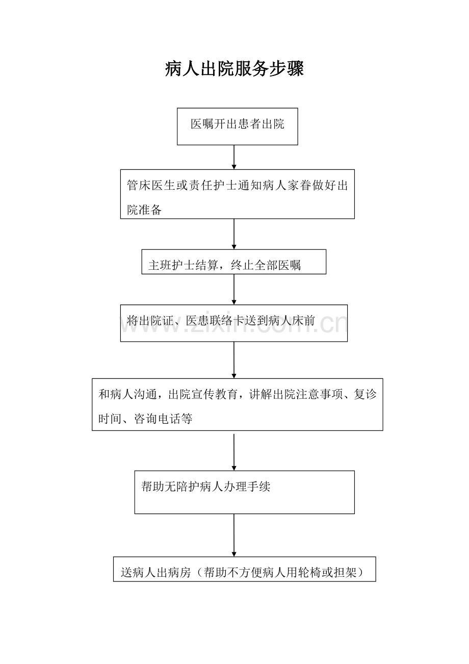 医院各种服务流程培训资料模板.doc_第2页