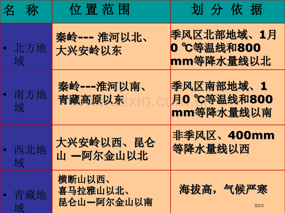 历史与社会七年级下册第省公共课一等奖全国赛课获奖课件.pptx_第2页