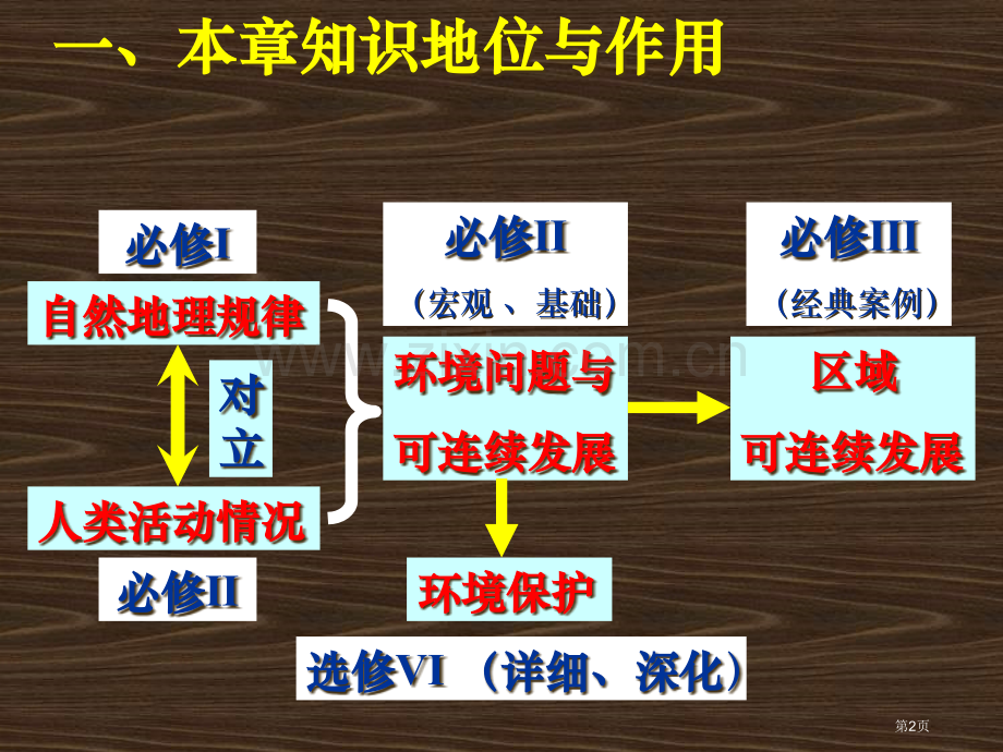 区域地理环境与人类活动市公开课一等奖百校联赛特等奖课件.pptx_第2页