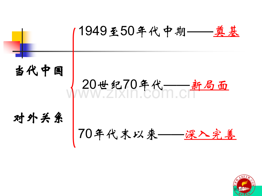 历史风云网专题知识市公开课一等奖百校联赛特等奖课件.pptx_第3页