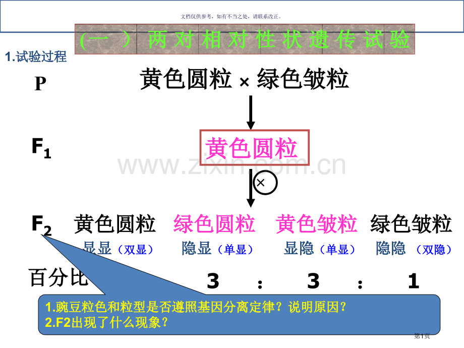 一轮复习基因的自由组合定律宣讲市公开课一等奖百校联赛获奖课件.pptx_第1页