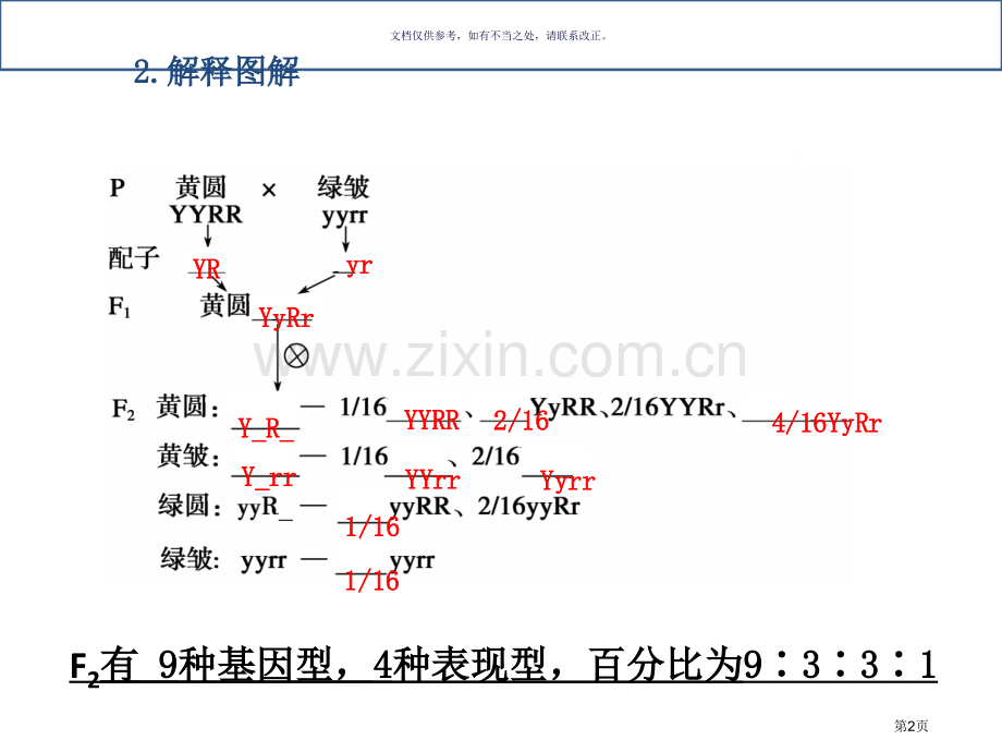 一轮复习基因的自由组合定律宣讲市公开课一等奖百校联赛获奖课件.pptx_第2页