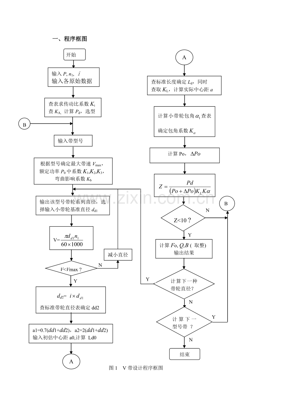 哈工大机械设计大作业v带传动电算报告--学位论文.doc_第2页