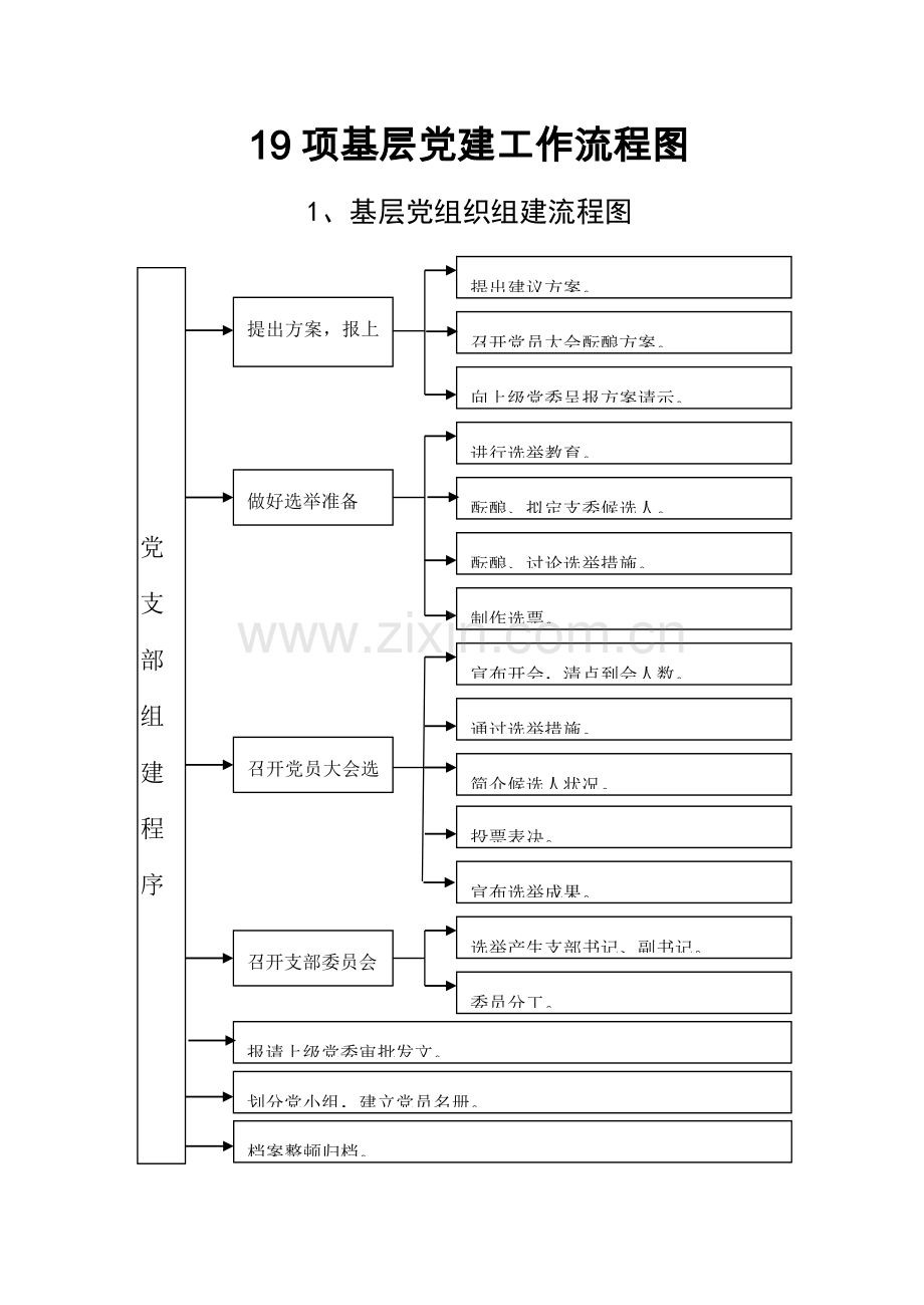 基层党建标准流程图全.docx_第1页