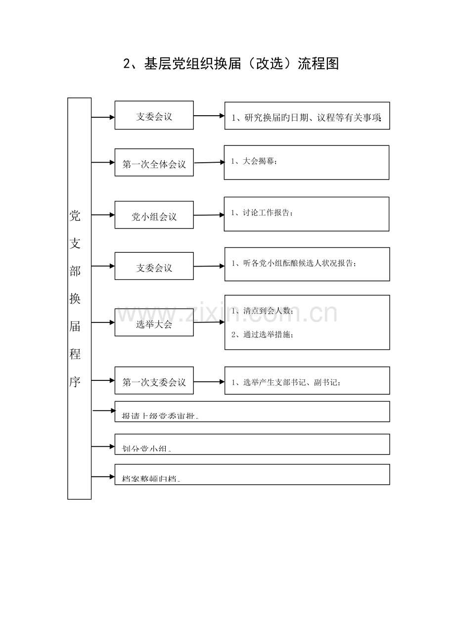 基层党建标准流程图全.docx_第2页