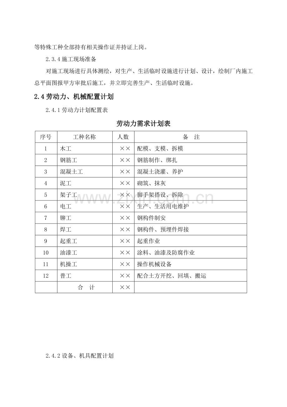 工业厂房土建综合项目施工专项方案.doc_第3页