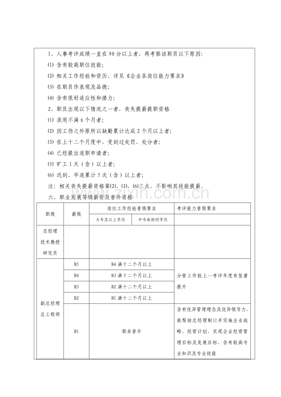 员工晋级晋升管理核心制度.doc_第2页