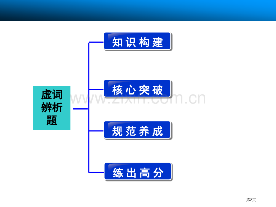 专题三循考点阅读依类题精练题型二题型二虚词辨析题省公共课一等奖全国赛课获奖课件.pptx_第2页