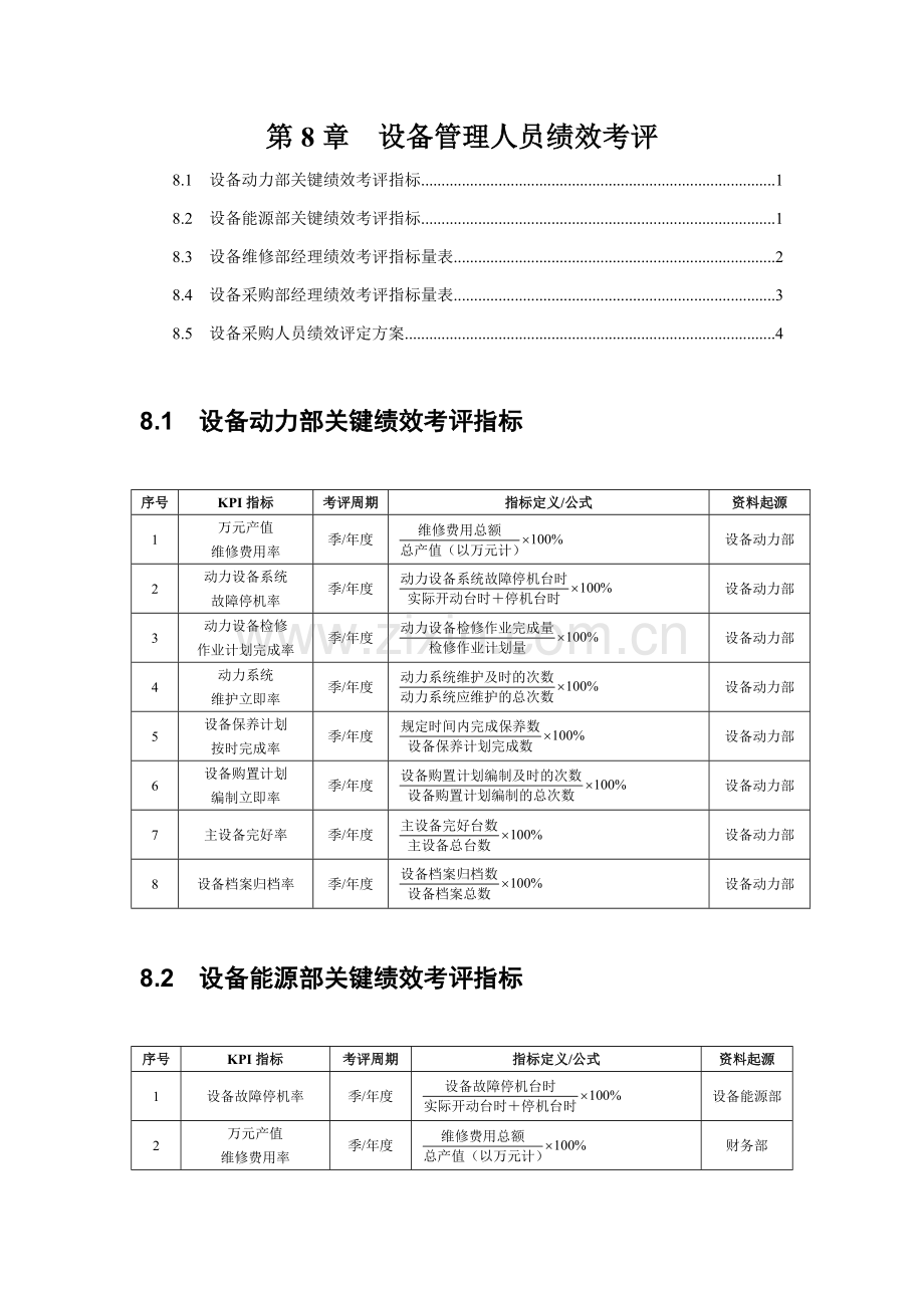 介绍设备管理人员绩效考核模板.doc_第1页