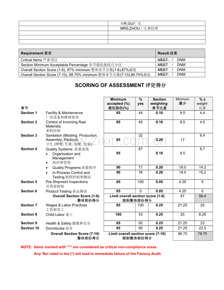 工厂质量评估分析报告.doc_第2页