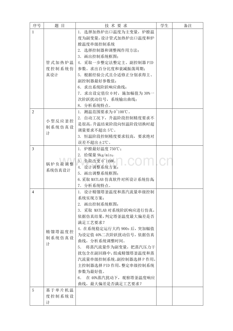 优质毕业设计题目汇总自动化.doc_第3页