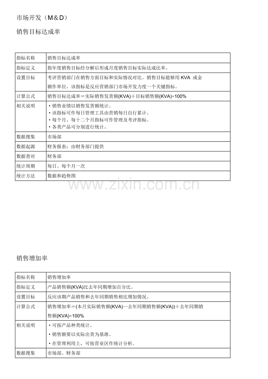 上市公司kpi标准体系.doc_第2页