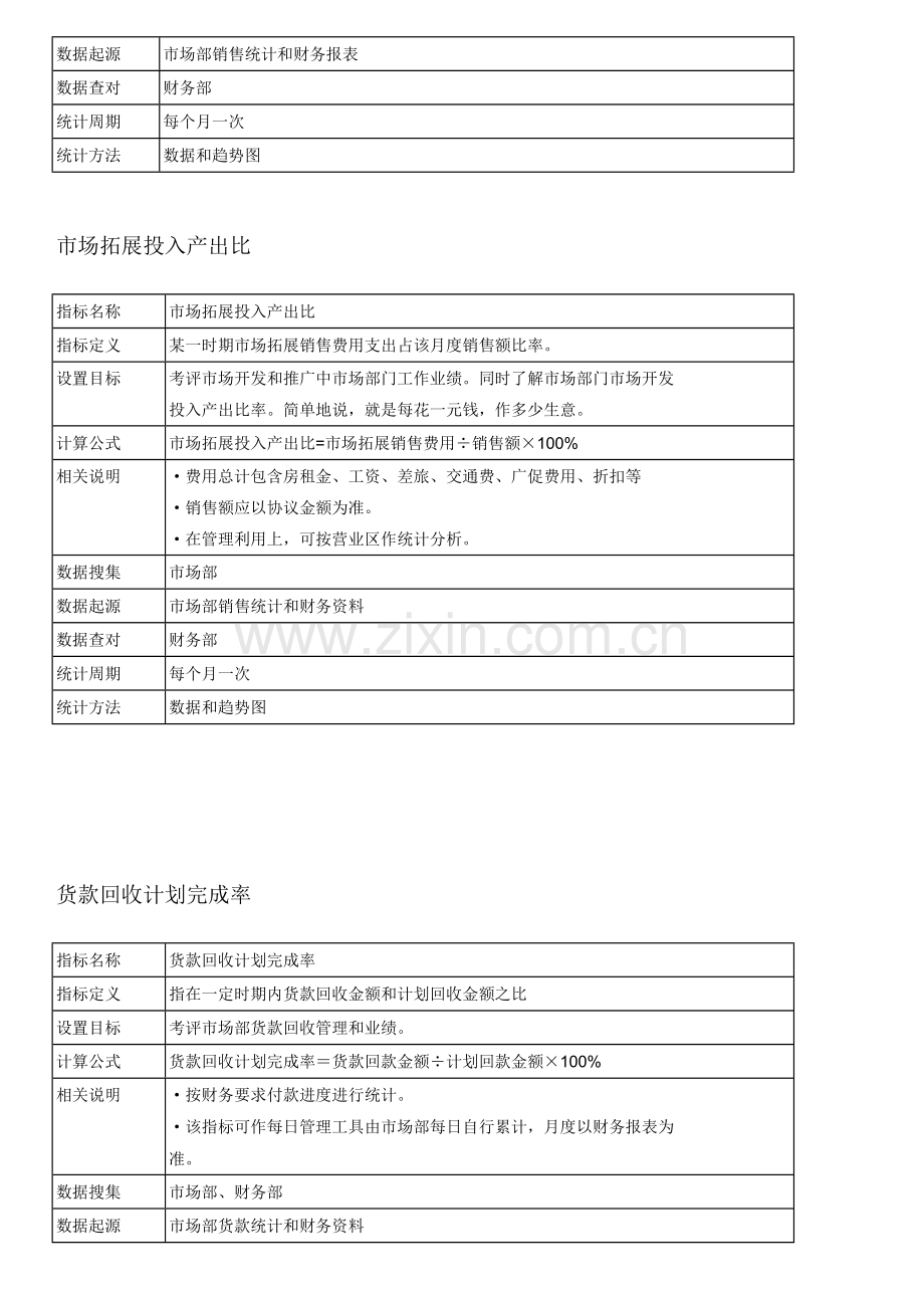 上市公司kpi标准体系.doc_第3页