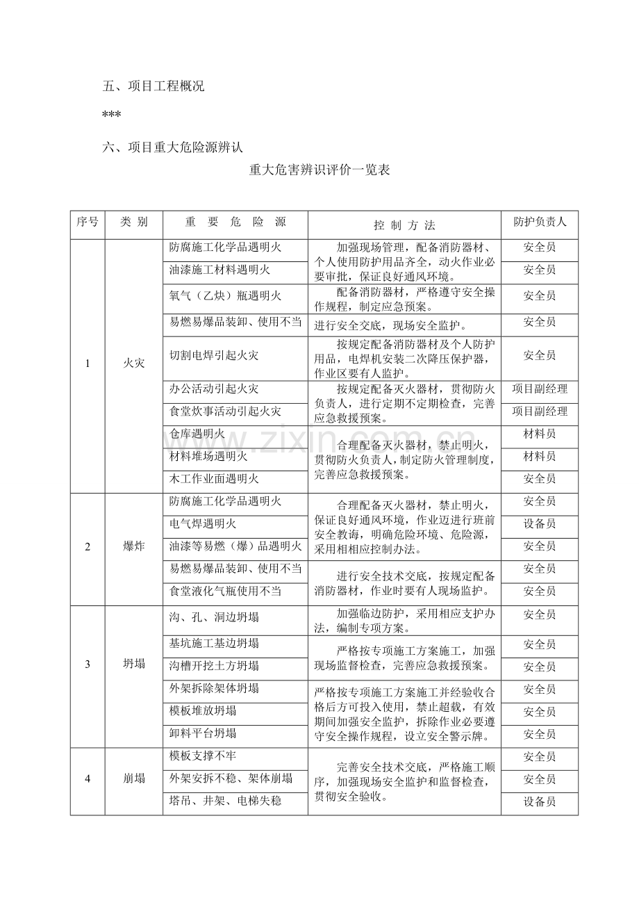 建筑工程综合项目工程综合项目施工现场应急专项预案专项方案和专项措施.doc_第3页