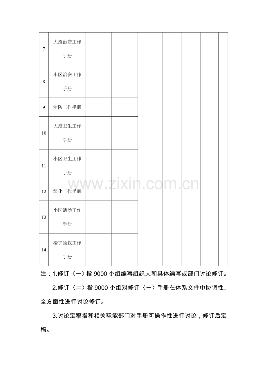 公司工作手册编写任务分配计划模板.doc_第2页