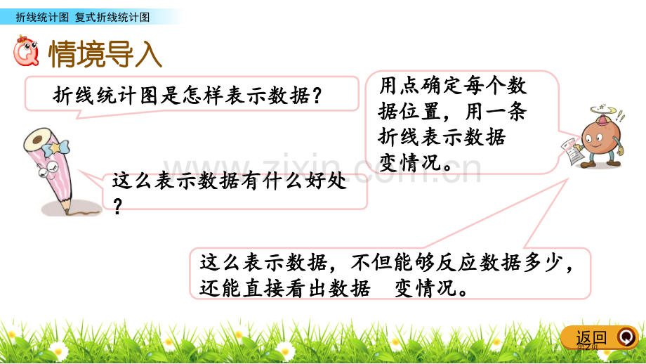 复式折线统计图折线统计图省公开课一等奖新名师比赛一等奖课件.pptx_第2页