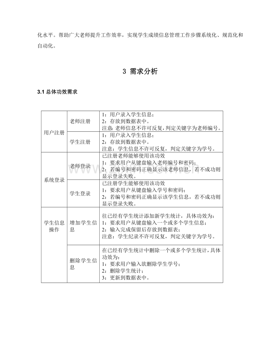 javaweb课设学生成绩标准管理系统.doc_第3页