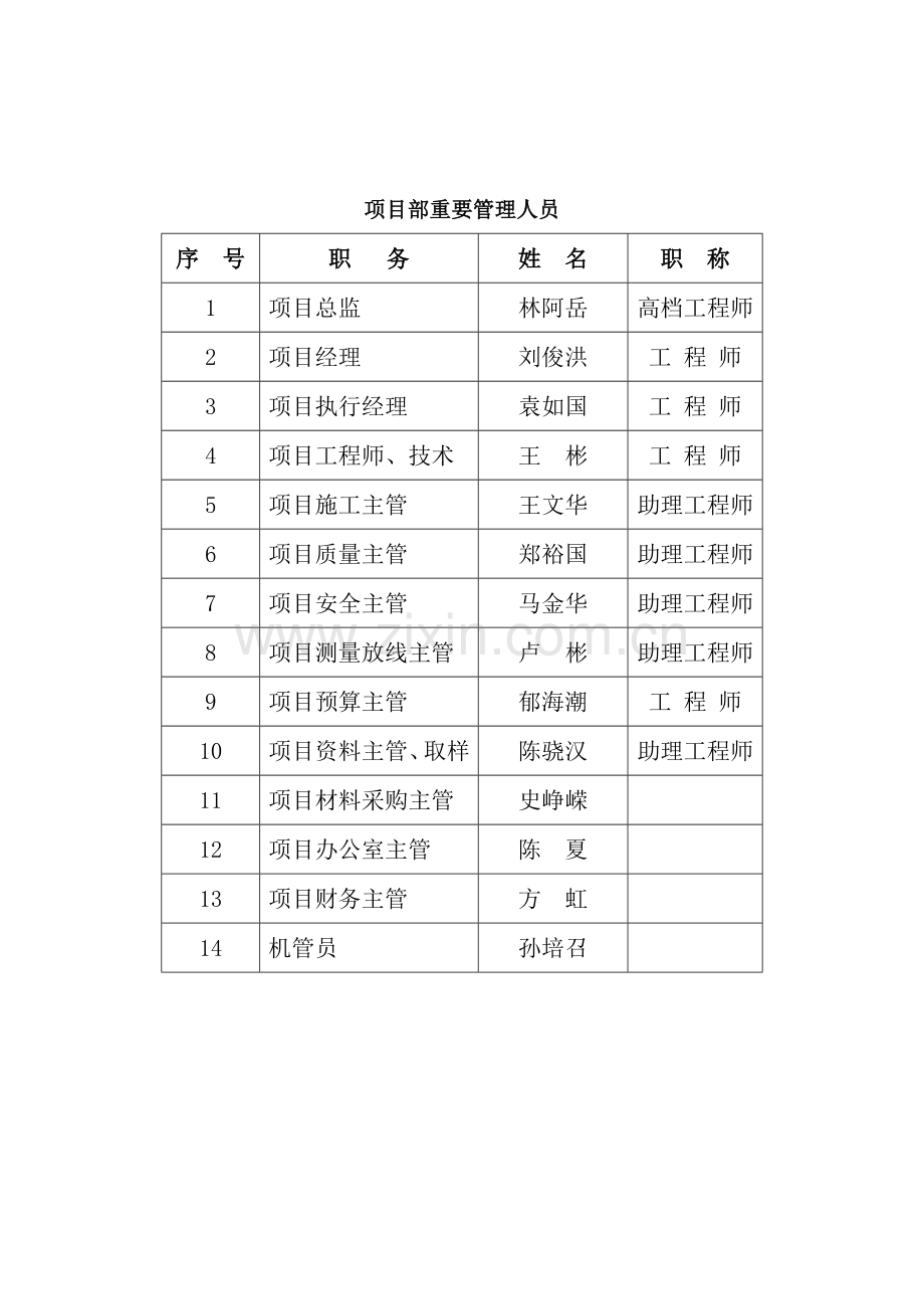 人防关键工程综合施工专题方案.docx_第2页