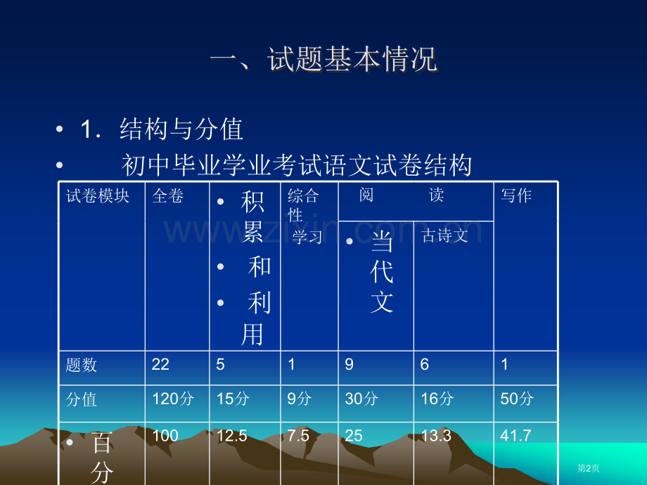 年陕西省初中毕业学业考试语文试题分析与评价市公开课一等奖百校联赛特等奖课件.pptx_第2页