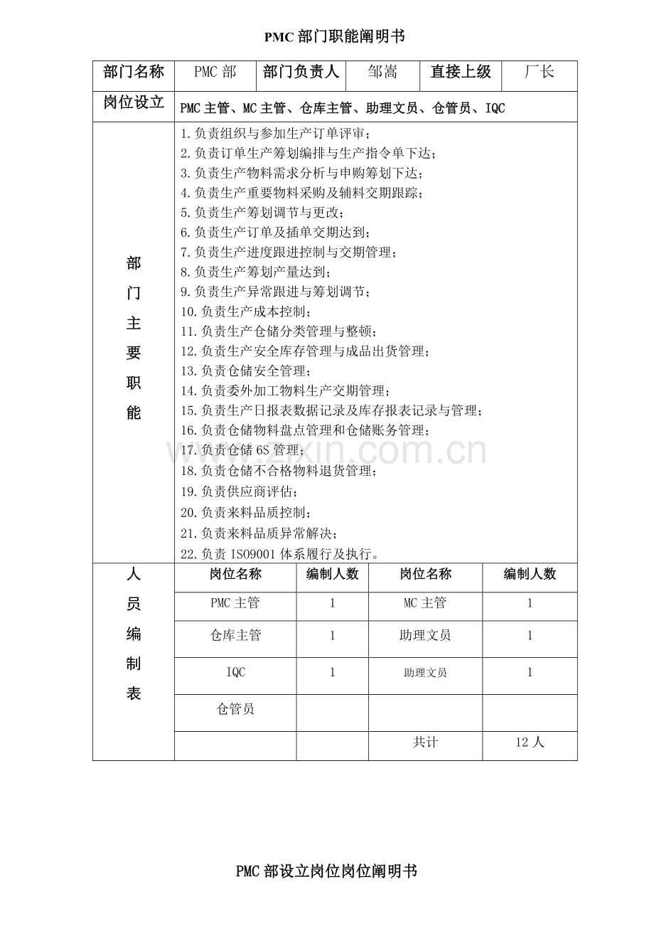 PMC岗位说明指导书专业资料.doc_第1页